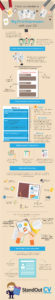 Write an English CV