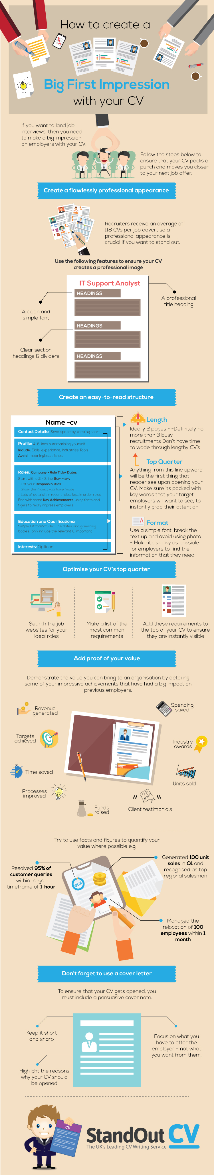 Write an English CV