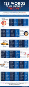 English words instead of very